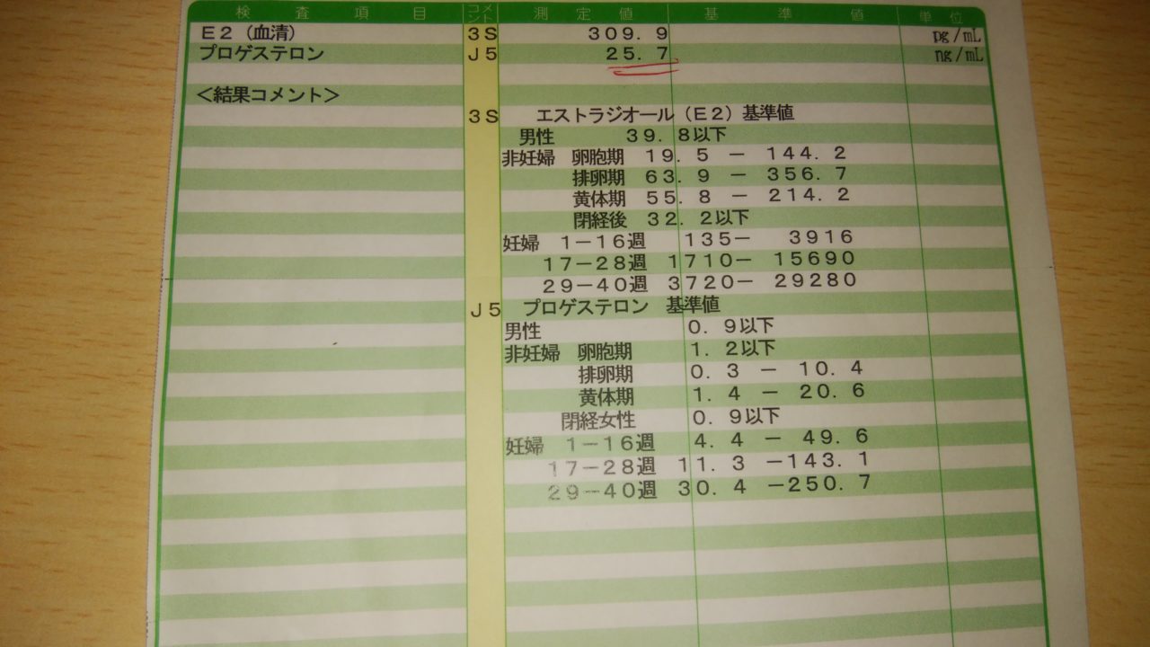 妊活中40歳 妊娠してそうなのに尿検査は陰性 出生前診断はしないつもり 38歳で運命の出会い 高齢喪女からの逆転